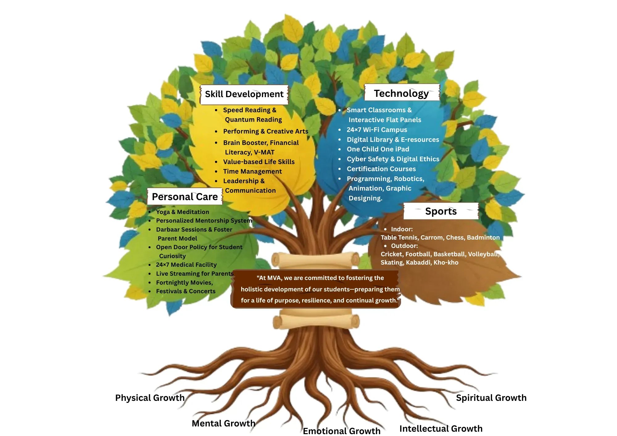 Macro Vision Academy Tree - Why Choose MVA